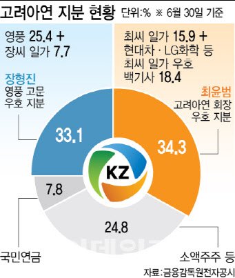 고려아연의 반격 시나리오…우호 세력 누가 나설까