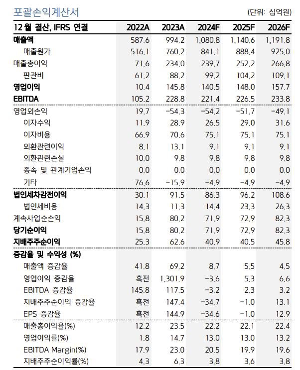 파라다이스, 10월 中·日 연휴로 4분기 실적 개선 전망-키움