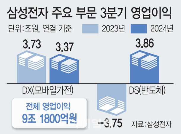 quot;엔비디아 퀄테스트 진전quot;…공격투자로 미래기술 선점 본격화