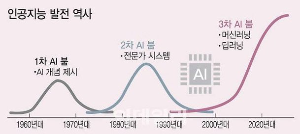 AI기본법, 21일 분수령…고위험AI 시정조치 위반시 과태료 유력