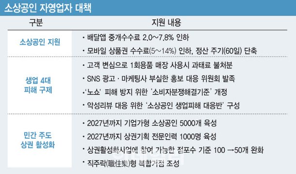 내수진작 대책은 텅텅…