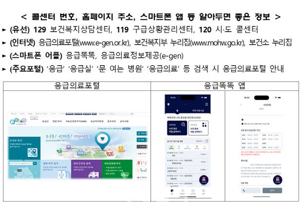 2025년 추석연휴 응급의료 앱 사용법