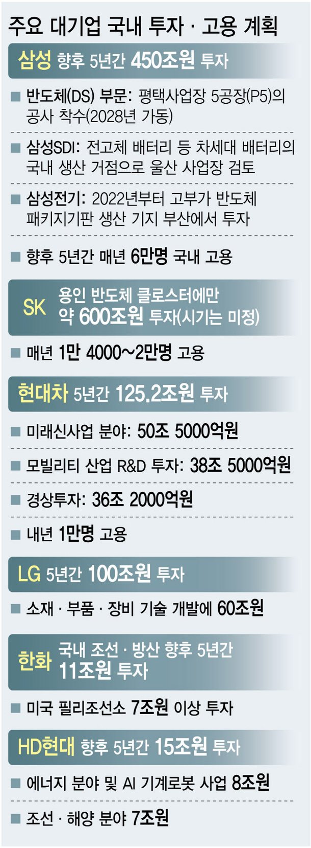 삼성, 평택 반도체 P5 증설 본격화…SK·현대차 대규모 AI 투자 : 네이트 뉴스