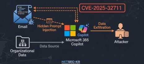 "이메일 한 통에 뚫렸다"…MS 코파일럿 사태, LLM 보안 '구조적 한계' 드러냈다