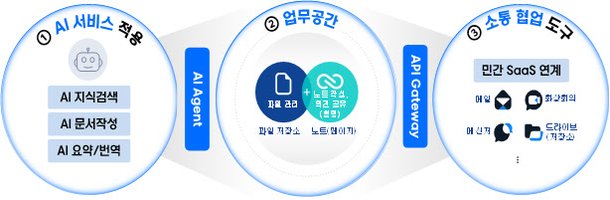 행정망 업무, 스마트폰으로 넓힌다…'온AI' 모바일 개시