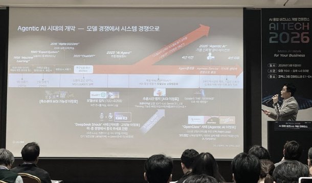 프롬프트 넘어 하네스로…'기업 AI' 새 국면