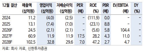 Shinhan Investment flags Link Solution as key beneficiary of 3D printing demand in humanoid, space, defense sectors