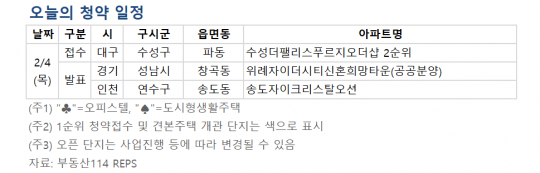 ì˜¤ëŠ˜ì˜ ì²­ì•½ ì¼ì • ìœ„ë¡€ ìžì´ ë