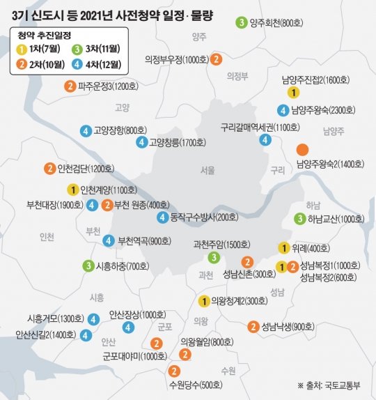 3ê¸° ì‹ ë„ì‹œ ì‚¬ì „ì²­ì•½ ì „ëžµì€ ëŒ€ê·œëª¨ íƒì§€ ì‹ í˜¼ë¶€ë¶€ íŠ¹ê³µ ë…¸ë ¤ì•¼ ë„¤ì´íŠ¸ ë‰´ìŠ¤