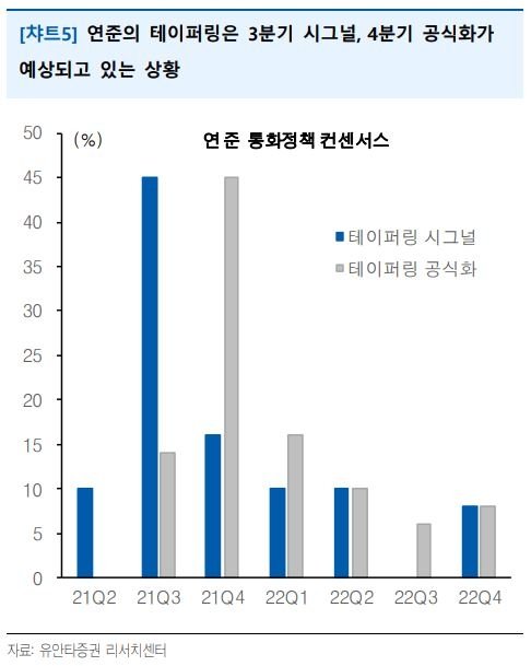 ìœ ì•ˆíƒ€ì¦ê¶Œ ê³ ë¬¼ê°€ ìœ ì§€ ê°€ëŠ¥ì„± í…Œì´í¼ë§ ìš°ë ¤ ìž¬ì í™