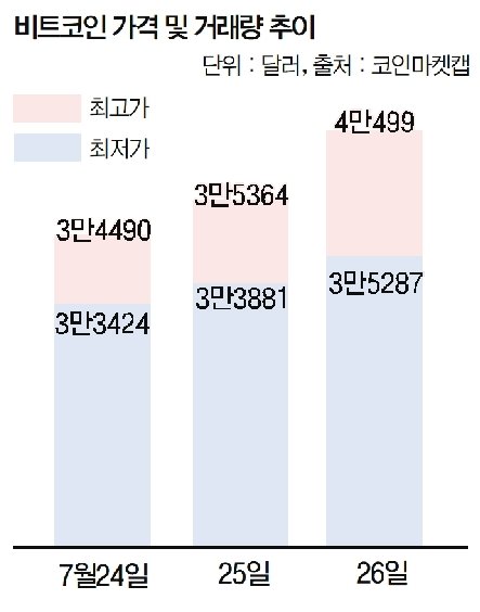 images 아마존 비트코인 결제방법 https kr newskks com economics 182323 html