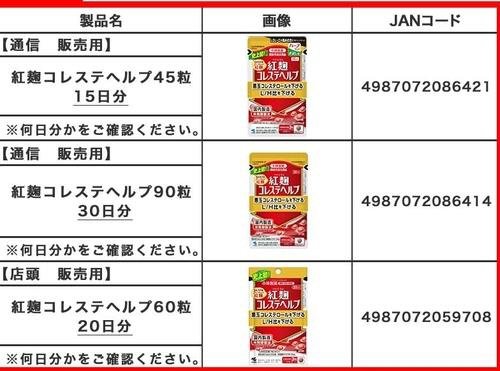 「紅酵母」とは何ですか？ 日本で1人死亡、70人が入院：ネイトニュース