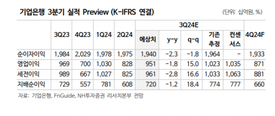 출처=NH투자증권