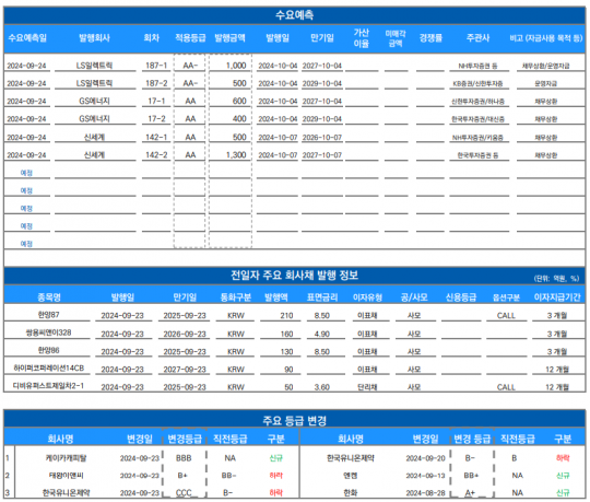 이미지를 클릭하면 확대해서 볼 수 있습니다. 출처=유안타증권