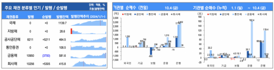 출처=유안타증권