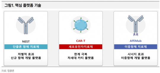 출처=스터닝밸류리서치