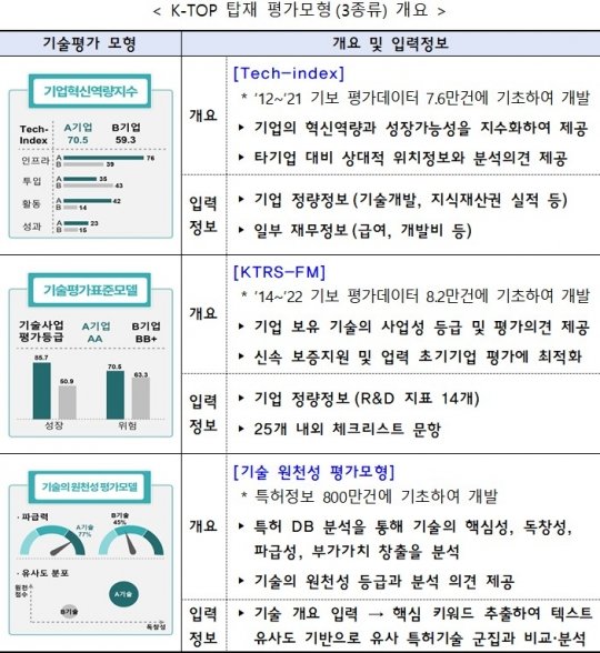 사진제공=중소벤처기업부