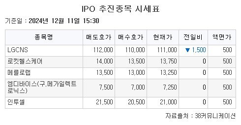 [장외시황] 에스엠랩, 3일 연속 하락