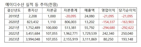 에이디수산, 중동 붐 타고 성장 속도 붙나…내년 매출 성장 기대