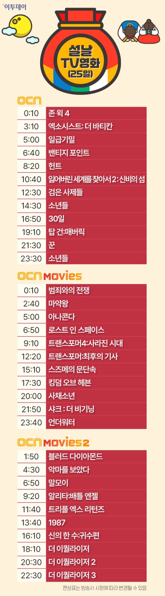 2025 설날 OCN 특선영화(25일)…헌트·스즈메의 문단속·1987·탑 건:매버릭·꾼 등 : 네이트 연예