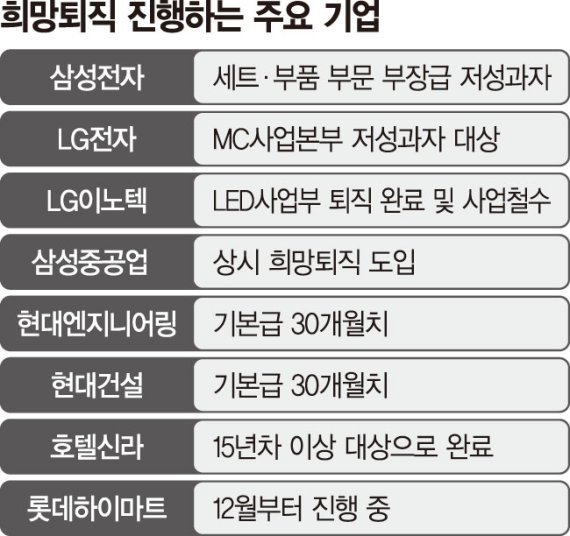 김대리도 퇴직했대 김대리도 퇴직했대