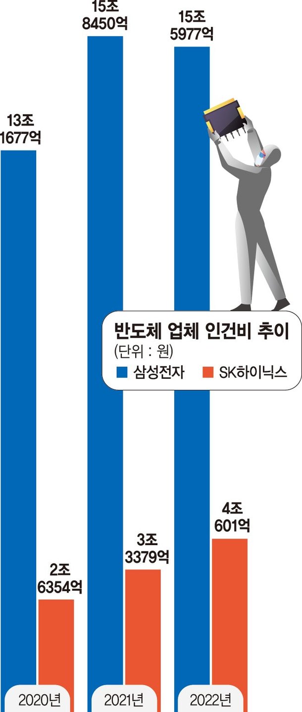 반등이 뜨겁다