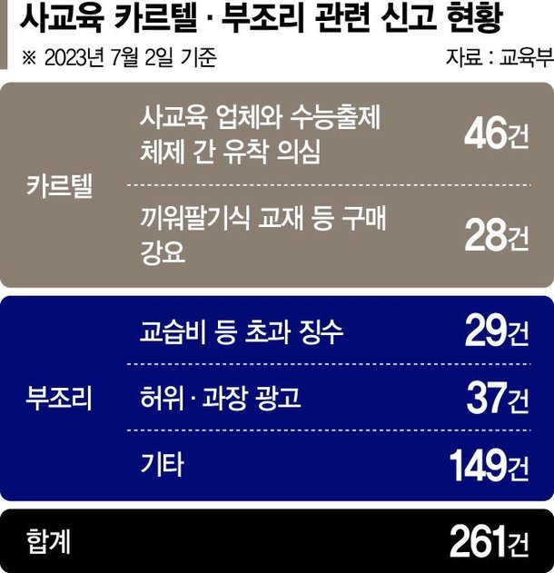 내가 수능 관계자 만났는데 내가 수능 관계자 만났는데