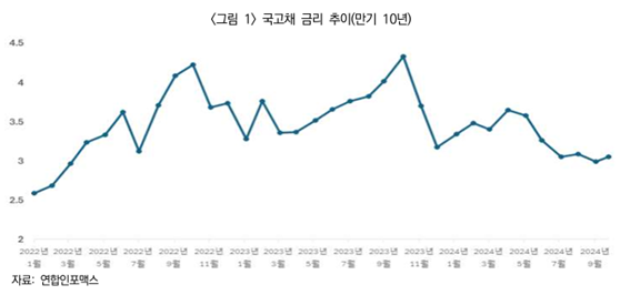 보험연구원 제공