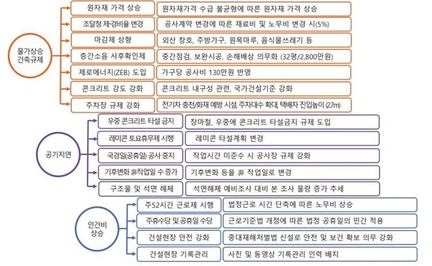 자료 :  이윤홍 교수 보고서