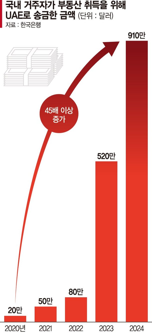 단독]코인 부자들 세금 없는 두바이 집 산다 [해외 부동산에 몰리는 돈] : 네이트 뉴스