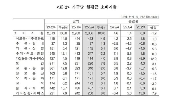 도심 상권의 한산한 풍경과 소비 위축을 상징하는 사진