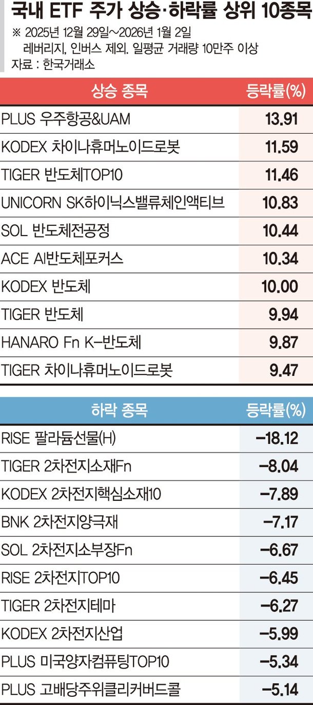 우주항공, 중장기 성장산업으로 안착…ETF 10%대 수익률 [ETF 스퀘어] : 네이트 뉴스