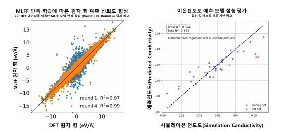 이머지랩스, 머신러닝으로 고체전해질 80만개 구조 분석