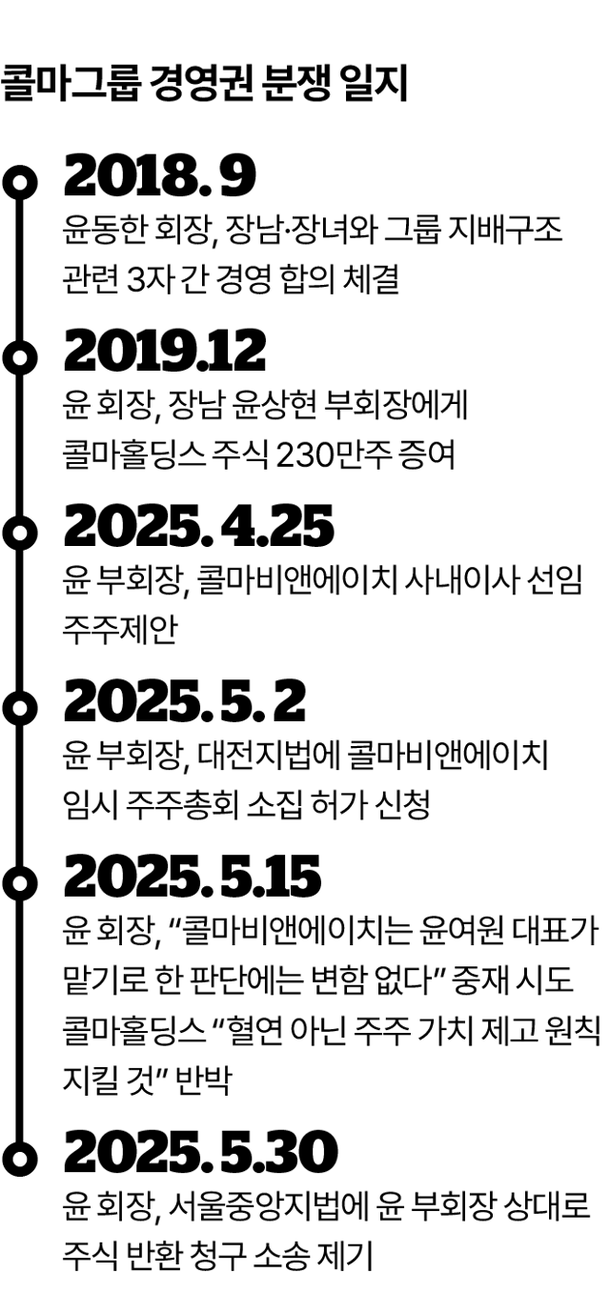 남매 갈등에 직접 나선 콜마家 아버지, 아들 향해 