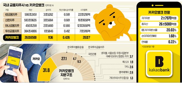 pics 카카오뱅크 청약 균등 2