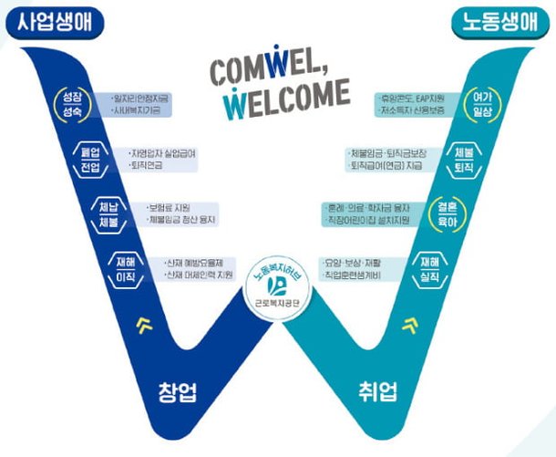 혼자 프리랜서 예술인도 산재보험 가입 가능 2