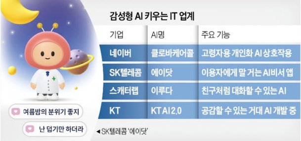 비서 넘어 친구처럼 가까워진 AI… 비서 넘어 친구처럼 가까워진 Ai…