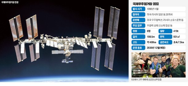 인류가 만든 가장 비싼 단일 건축물 ISS…재건축도 되나요?