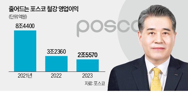 장인화 포스코 회장이 풀어야 할 세 가지 과제