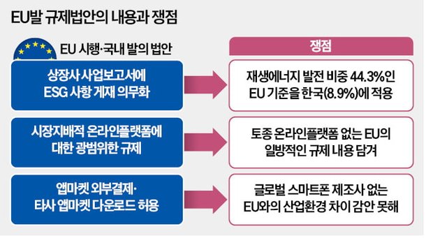 산업환경 완전히 다른데…與野, EU 규제법안 복붙 발의