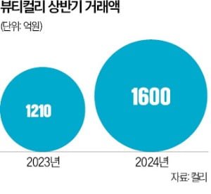 무신사 이어 컬리…화장품 유통戰 격화