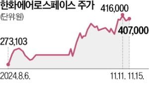 방사청에 천무 납품한다…한화에어로 3400억 수주