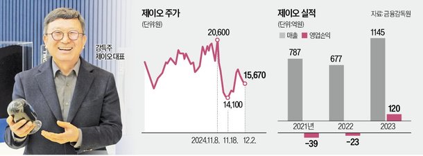 quot;반도체·전기차 공략…CNT 월드 넓히겠다quot;