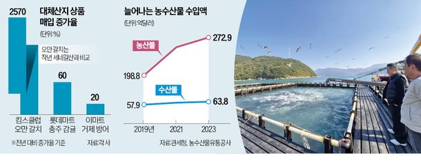 제주 대신 오만 갈치…이상기후에 산지가 바뀐다