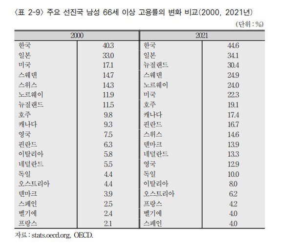 자료: 한국노동연구원