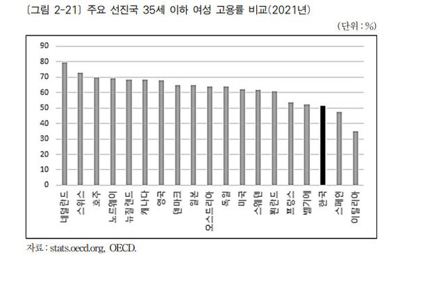 자료: 한국노동연구원