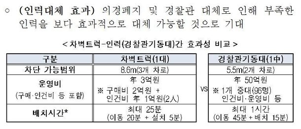 2023년도 예산안요구서 주요사업 설명자료.