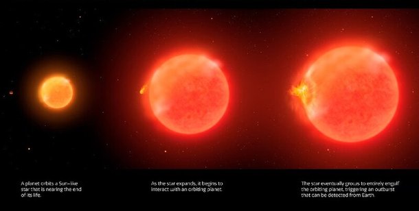 태양 크기의 별이 핵 융합 연료를 거의 다 쓴 뒤 적색거성으로 팽창하면서 주변 행성을 삼키는 과정을 묘사한 그림. 국제제미니천문대 제공