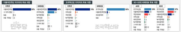 총선 D-30 한겨레·글로벌리서치 수도권 여론조사 결과
