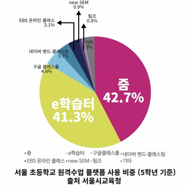 한국은 줌(Zoom) 없으면 원격수업도 못하나요? [It선빵!] : 네이트 뉴스